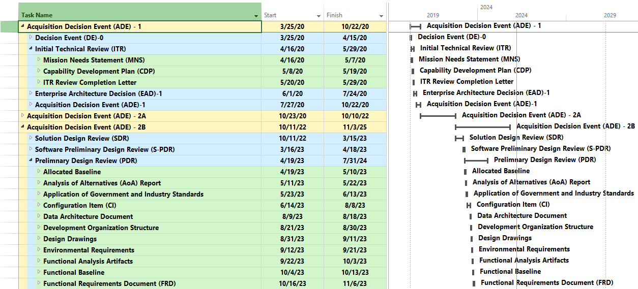 Integrated Master Plan for a Major Acquisition