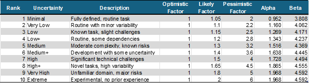 Table of risk bands