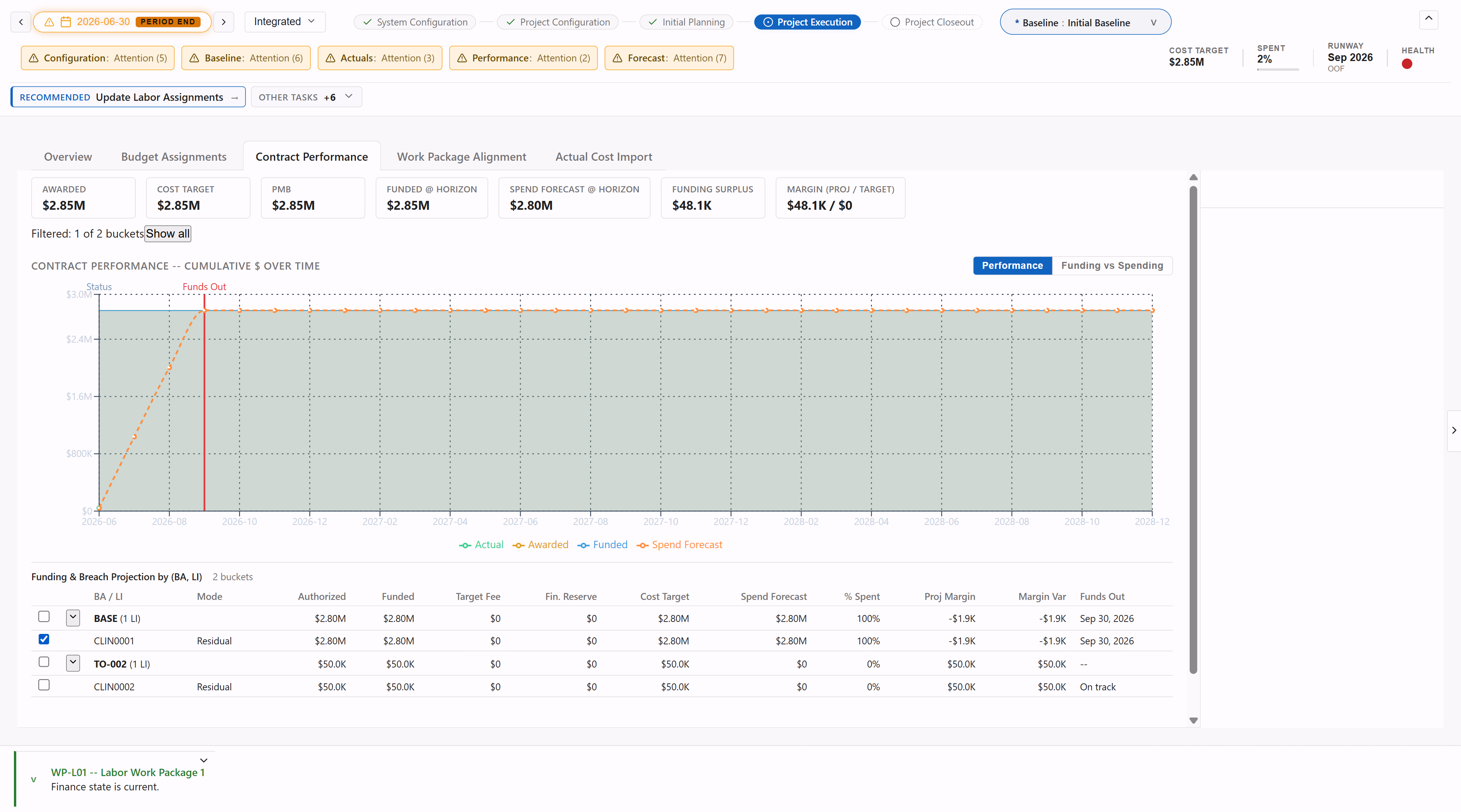 Contract Performance