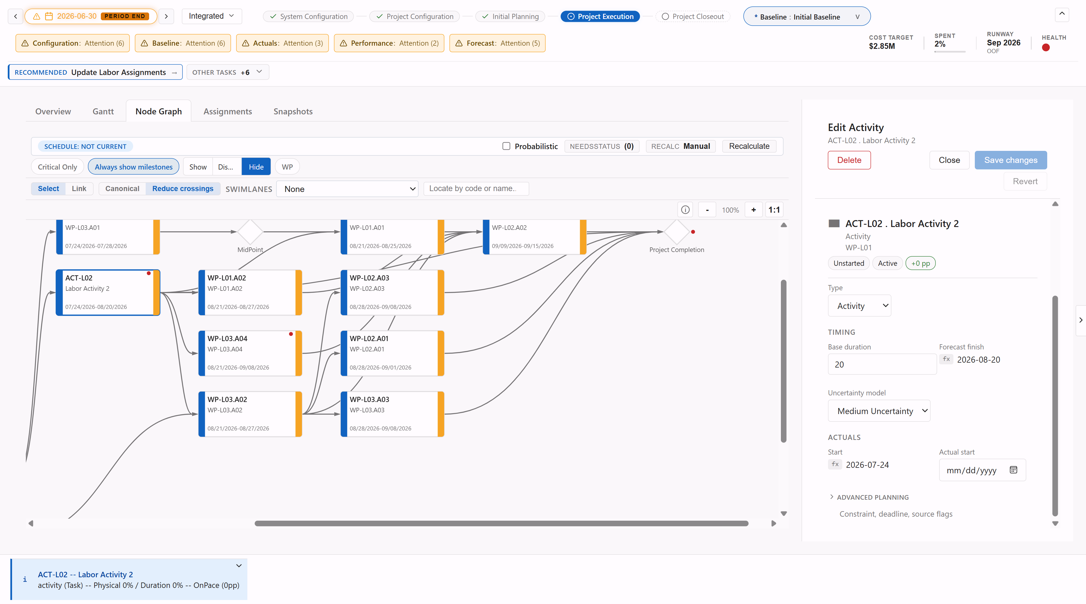 Schedule Risk Model