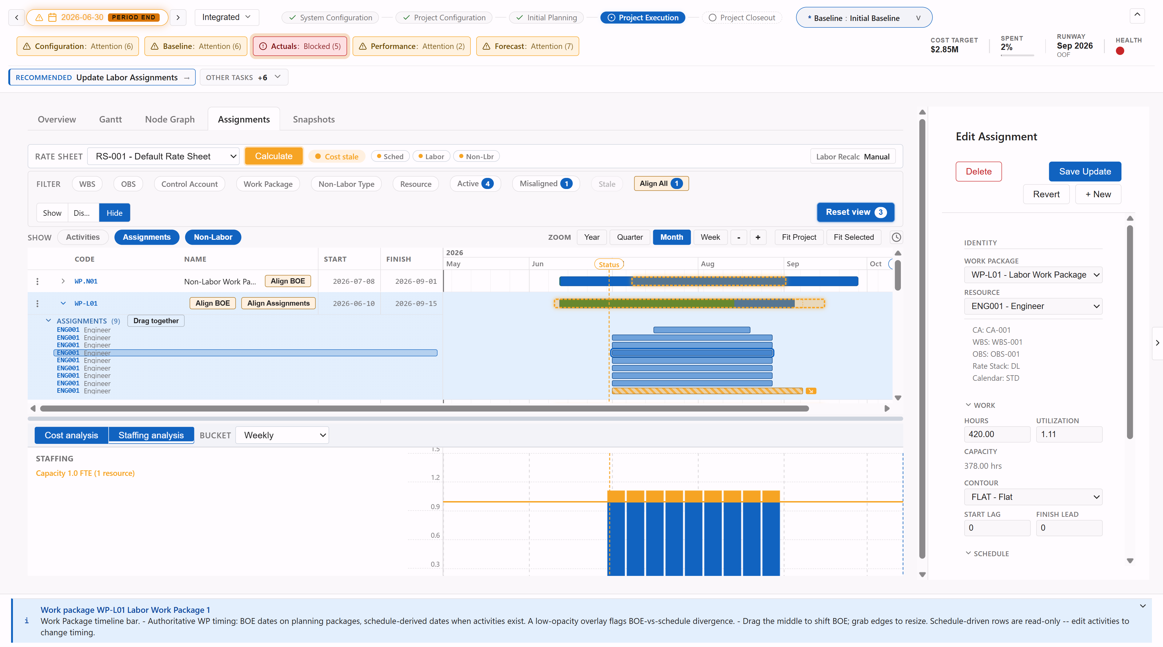 Staffing Analysis