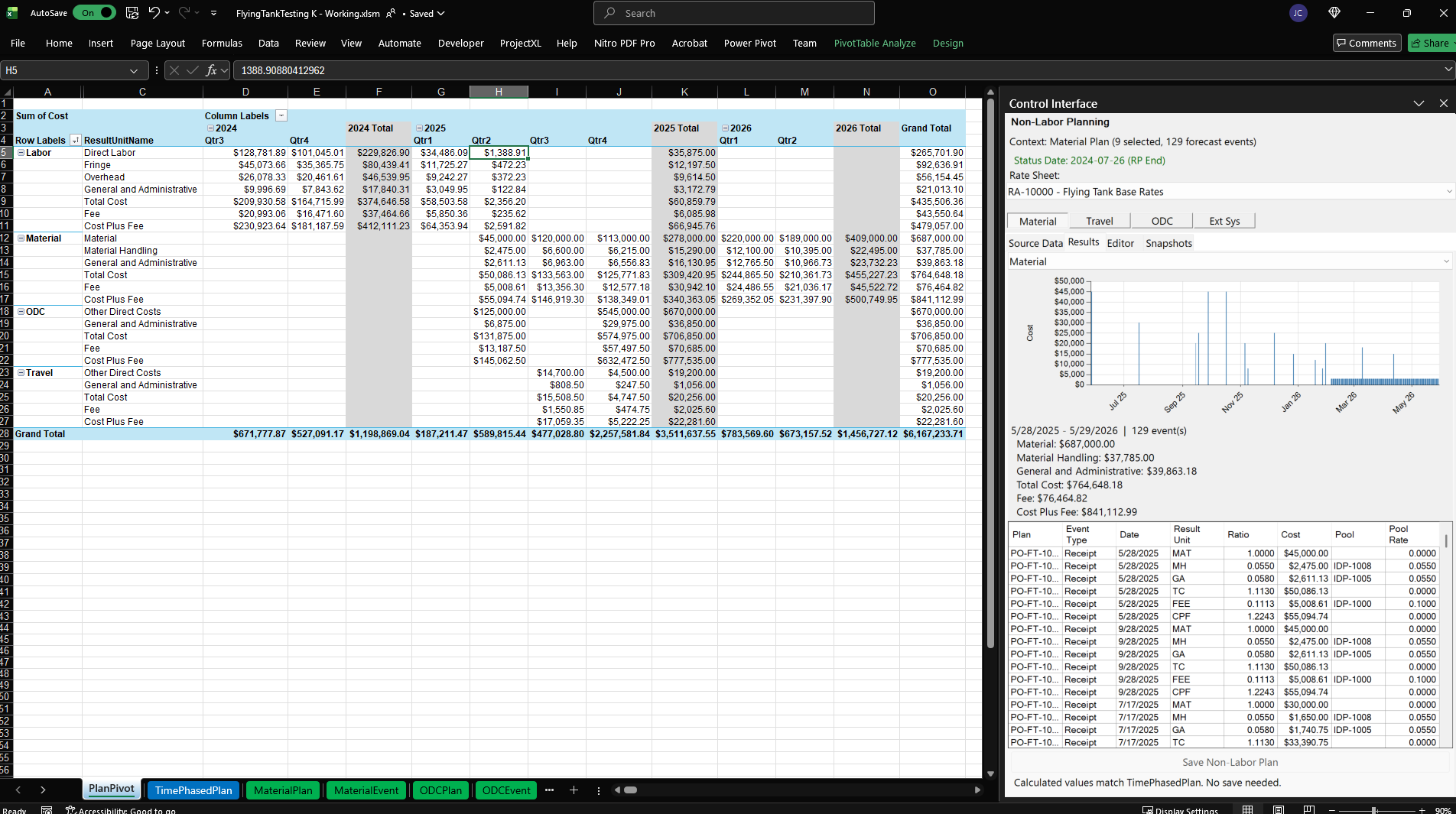 Unified Time-Phased Cost Plan